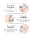 ITIL management methodologies infographic vertical sequence