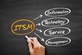 ITSM - Information Technology Service Management