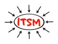 ITSM Information Technology Service Management - strategic approach to design, deliver, manage and improve the way businesses use Royalty Free Stock Photo