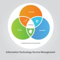 ITSM IT service management technology information