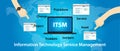 ITSM IT service management technology information