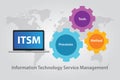 ITSM IT service management technology information