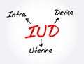 IUD - Intra Uterine Device acronym, medical concept background