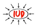 IUD Intra Uterine Device - T-shaped birth control device that is inserted into the uterus to prevent pregnancy, acronym text
