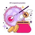 IVF is expensive procedure as a disadvantage of In vitro fertilization. Royalty Free Stock Photo