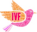 IVF Word Cloud Royalty Free Stock Photo