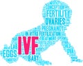IVF Word Cloud Royalty Free Stock Photo