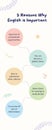 Ivory Pastel Modern Abstract English Infographic
