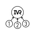 IVR icon. Interactive voice responce technology symbol. Royalty Free Stock Photo