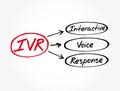 IVR - Interactive Voice Response acronym Royalty Free Stock Photo