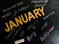 january month goal terminology displayed on different words on chalkboard
