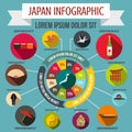 Japan infographic elements, flat style