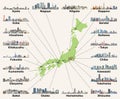 Japan map with main cities skylines. Vector illustration Royalty Free Stock Photo