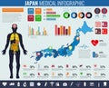 Japan Medical Infographic. Infographic set with charts and other elements. Vector Royalty Free Stock Photo