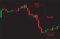 Japanese candlestick chart