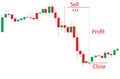 Japanese candlestick chart