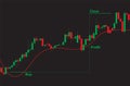 Japanese candlestick chart