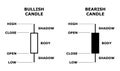 Japanese candlestick stock data model. Royalty Free Stock Photo