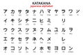 Japanese Katakana alphabet with English transcription. Illustration vector