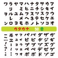 Japanese katakana fonts Royalty Free Stock Photo