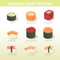 Japanese Sushi Types illustration.