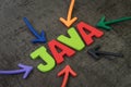 JAVA modern programming language for software development or application concept, multi color arrows pointing to the word JAVA at Royalty Free Stock Photo