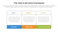 JBTD framework infographic template banner with round box table with 3 point for slide presentation