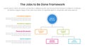 JBTD framework infographic template banner with structure and left description at left with structure scheme point for slide