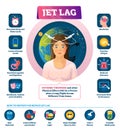 Jet lag vector illustration. Labeled long flight disease feeling symptoms. Royalty Free Stock Photo