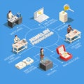 Jewelry Production Isometric Flowchart