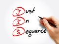 JIS - Just In Sequence acronym, business concept Royalty Free Stock Photo