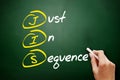 JIS - Just In Sequence acronym, business concept on blackboard Royalty Free Stock Photo