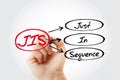 JIS - Just In Sequence acronym with marker Royalty Free Stock Photo