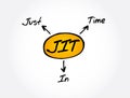 JIT - Just in time acronym, business concept background