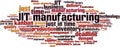 JIT manufacturing word cloud