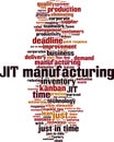 JIT manufacturing word cloud