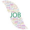 JOB Royalty Free Stock Photo