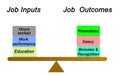 Job Inputs and Job Outcomes