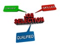 Job selection