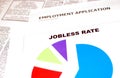 Jobless Rate