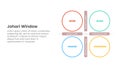 johari window model framework matrix structure infographic 4 point stage template with big outline circle for slide presentation