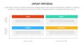 johari window model framework matrix structure infographic 4 point stage template with rectangle box with header for slide