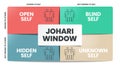 Johari Window is a technique for improving self-awareness within an individual. Vector Illustration.