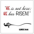 Luke 24:6- He is not here he has risen for Christian Easter encouragement from the New Testament Bible scriptures.