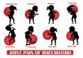 Joint pain of Rheumatoid