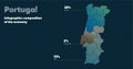Portugal country map infographics