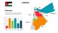 Jordan map. Vector image of a global map in the form of regions of Jordan regions. Country flag. Infographic timeline. Easy to Royalty Free Stock Photo