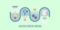 A journey map of writing a creative content, content development process, strategy, planning concept. Flat design vector banner.