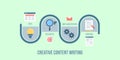 A journey map of writing a creative content, content development process, strategy, planning concept. Flat design vector banner. Royalty Free Stock Photo