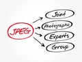 JPEG - Joint Photographic Experts Group acronym